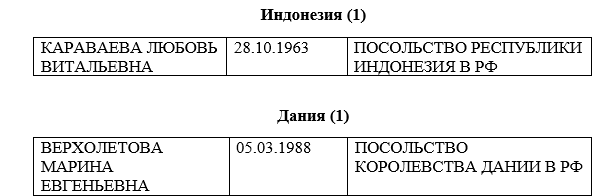 "бир"