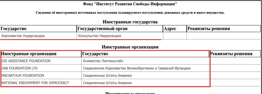 "пваир"