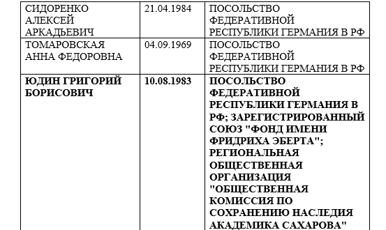 "авм"