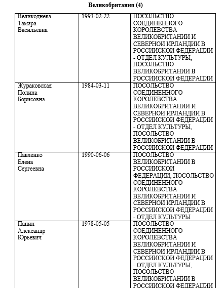 "длорпа"