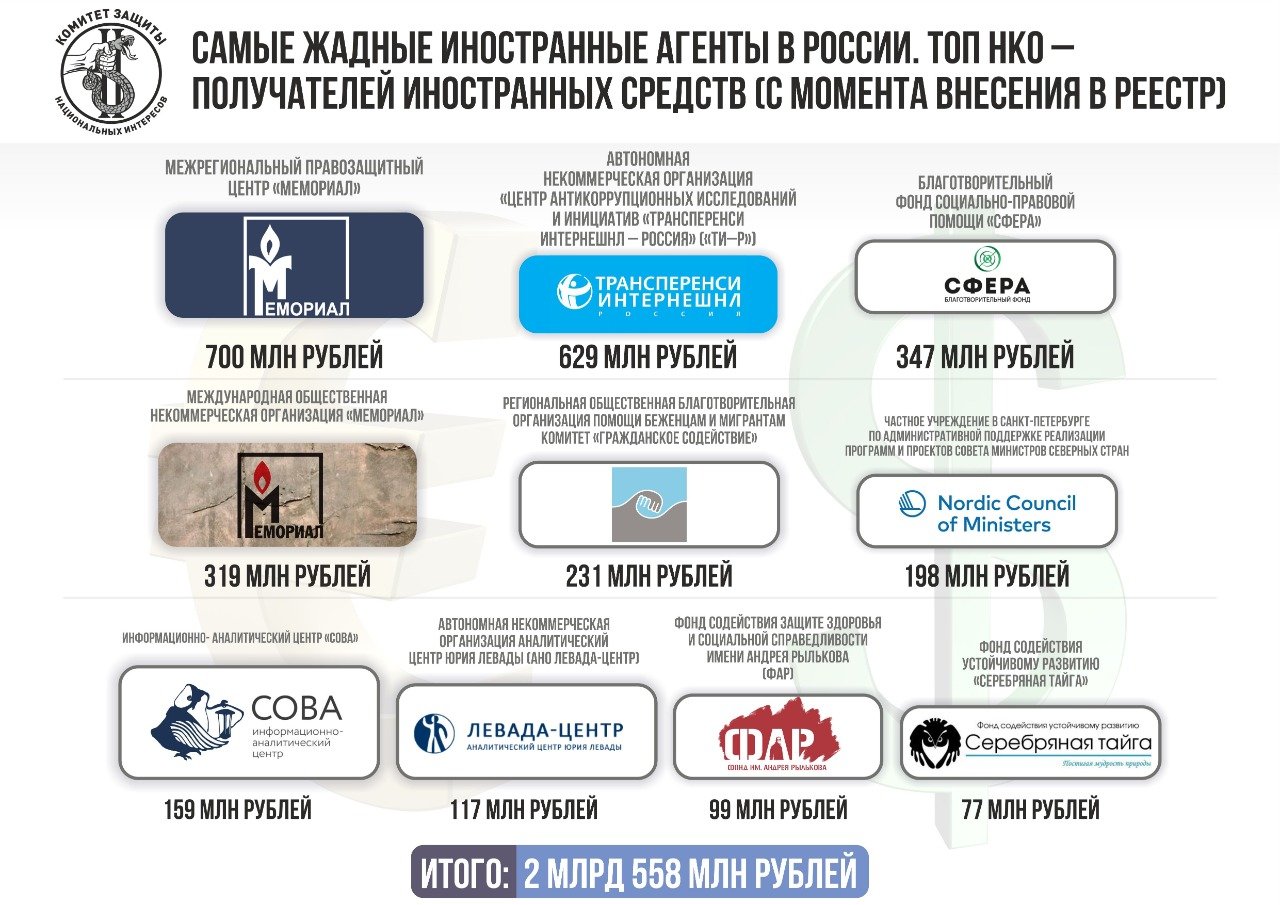 "инфографика"