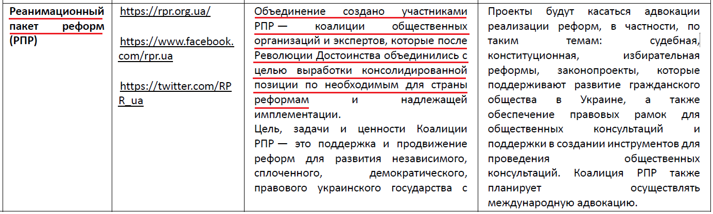 "длорпа"