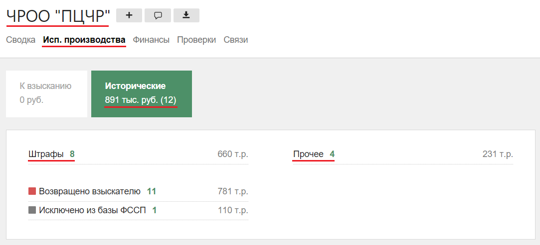 ПЦЧР