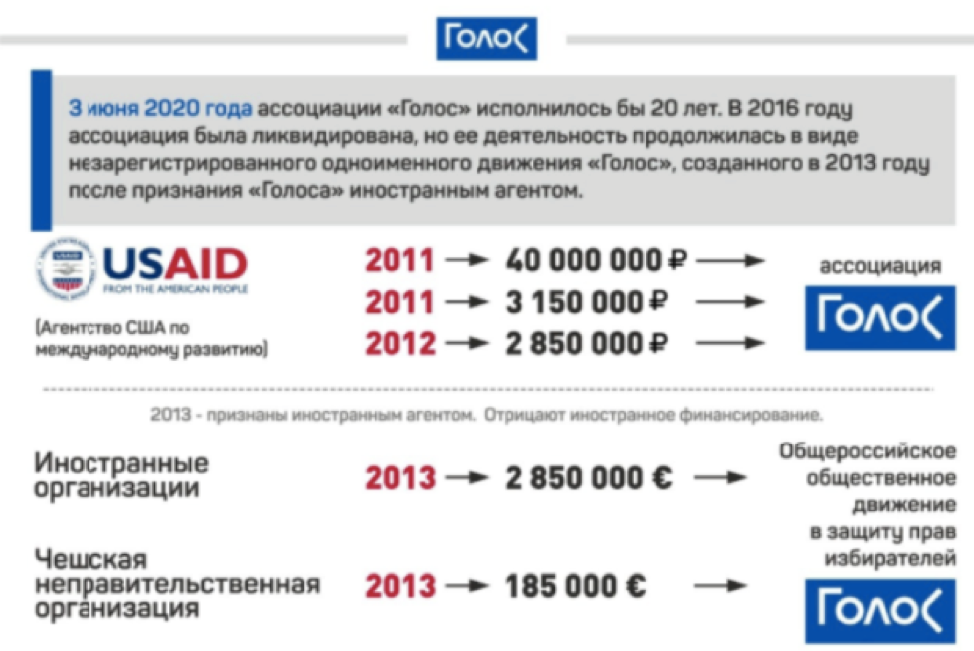 выыв